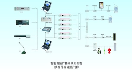 共纜調頻傳輸廣播系統方案