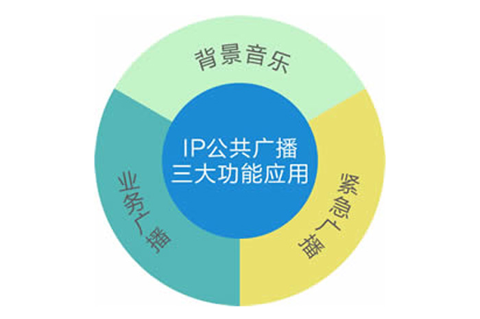 <b>IP網(wǎng)絡(luò)廣播系統(tǒng)特點及應(yīng)用</b>